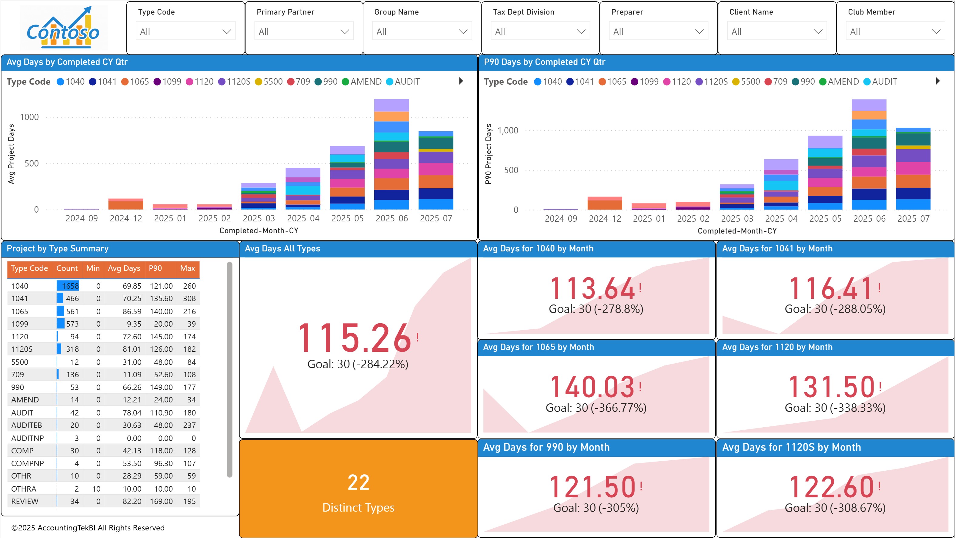 Analytics dashboard preview